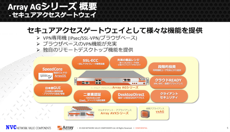 Array AGで実現するリモートデスクトップゲートウェイ