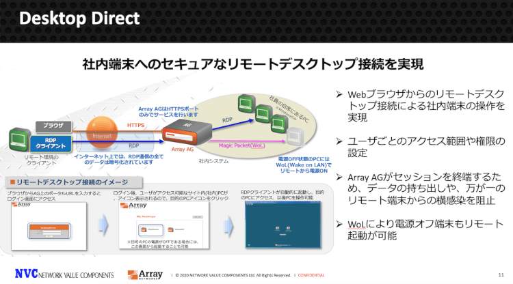 Array AGで実現するリモートデスクトップゲートウェイ