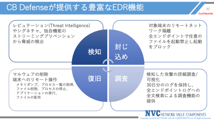 CB DefenseのEDR機能の優位性は？