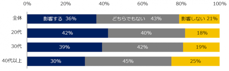 テレワークで得られるメリット