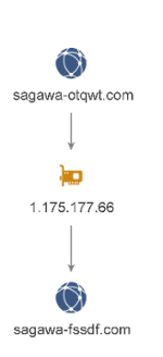 threatstop-roaming-mantis-image1