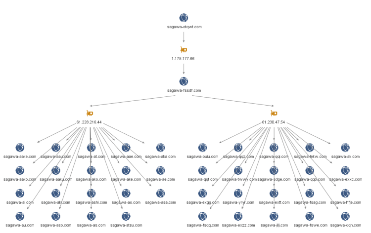 threatstop-roaming-mantis-image2