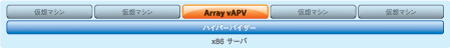 vAPV 仮想アプリケーションデリバリコントローラ
