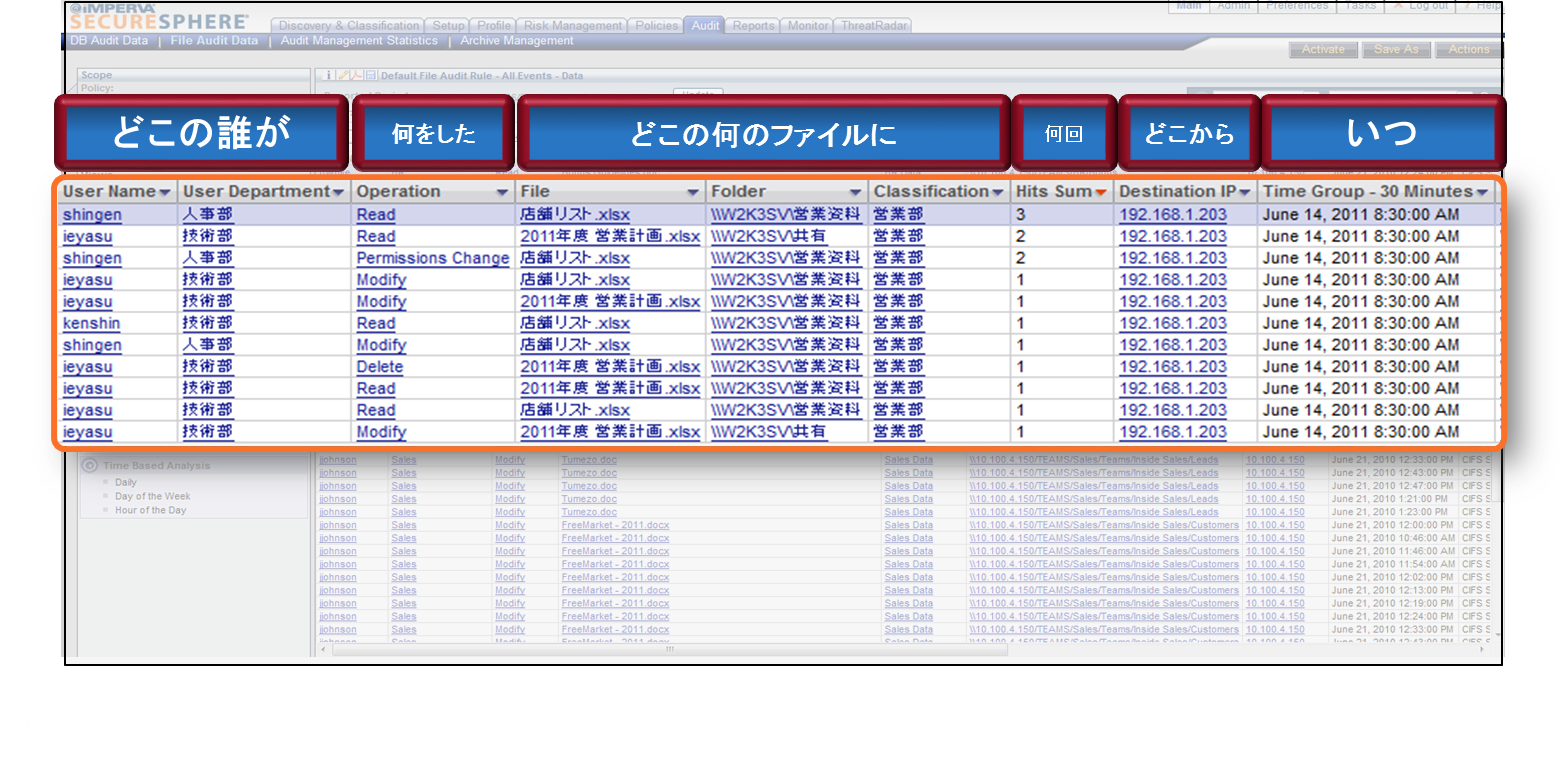重要ファイルへのアクセスを全件記録 異常なアクセスを検知・ブロック