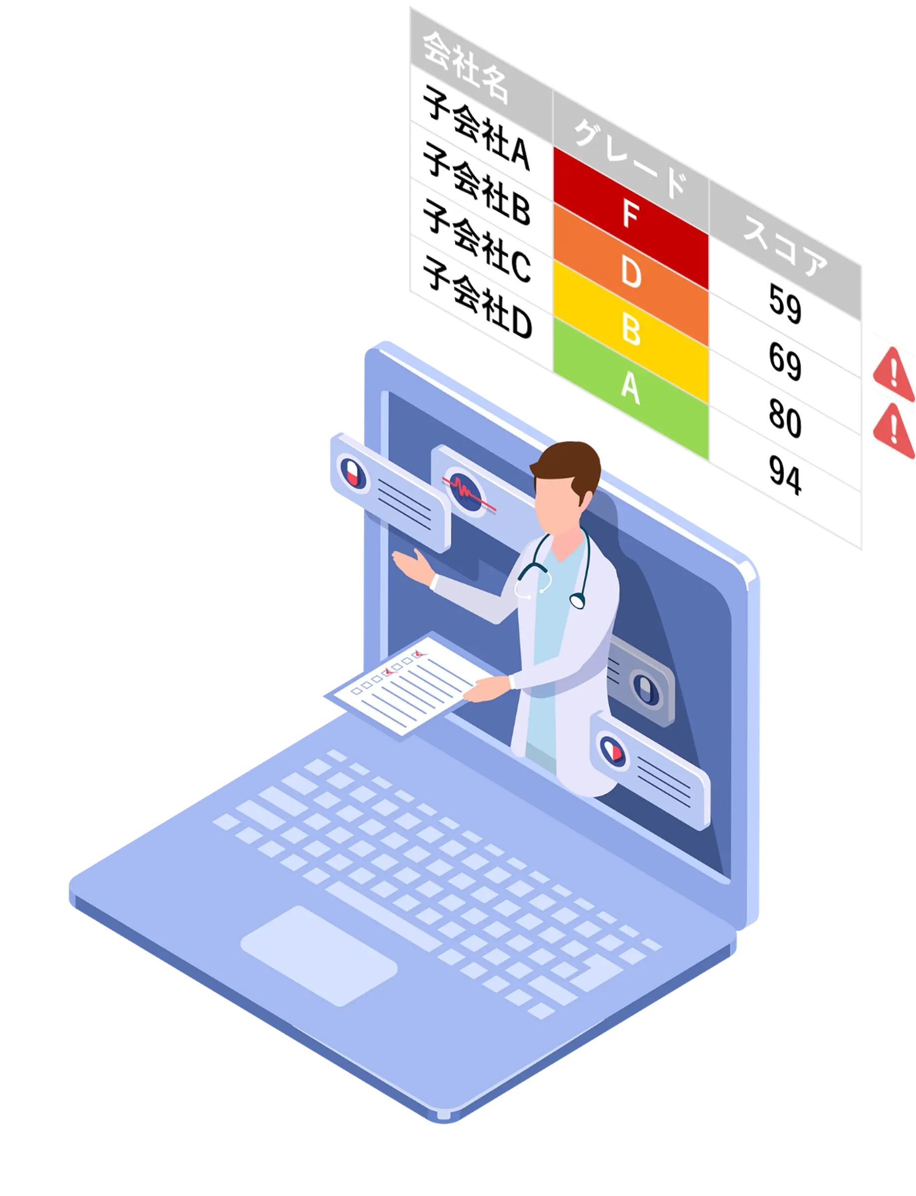 サプライチェーンのセキュリティを点数化あなたのサプライチェーンの弱点は？