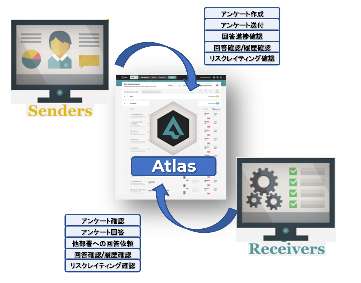 SecurityScorecard Atlas