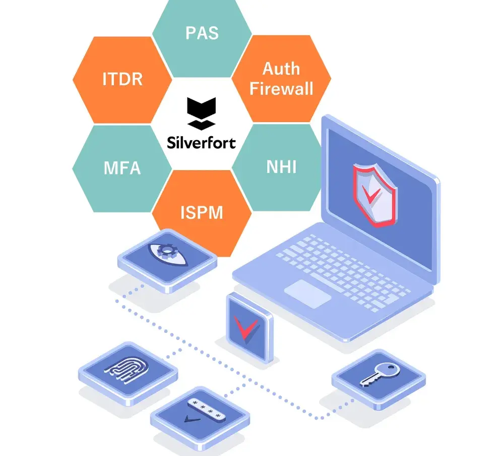 Silverfort identity security platform
